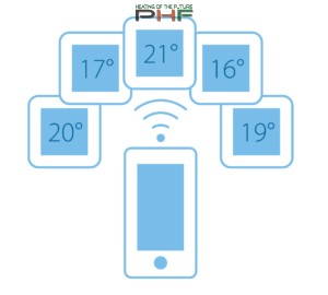 DEVIreg™ Smart WIFI termosztát