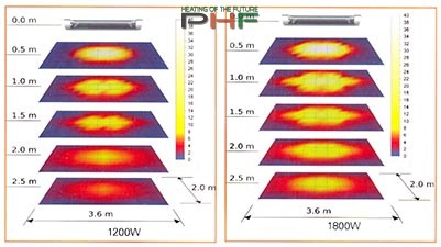MO-EL Sharklite infra rubin hősugárzó, 1800W,fekete  kapcsolóval és vezetékkel - M718-N (fekete)