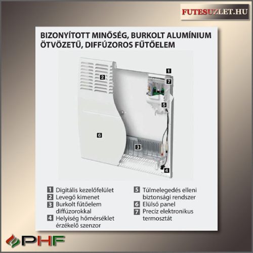 Thermor Evidence Plus fűtőpanel belső szerkezete